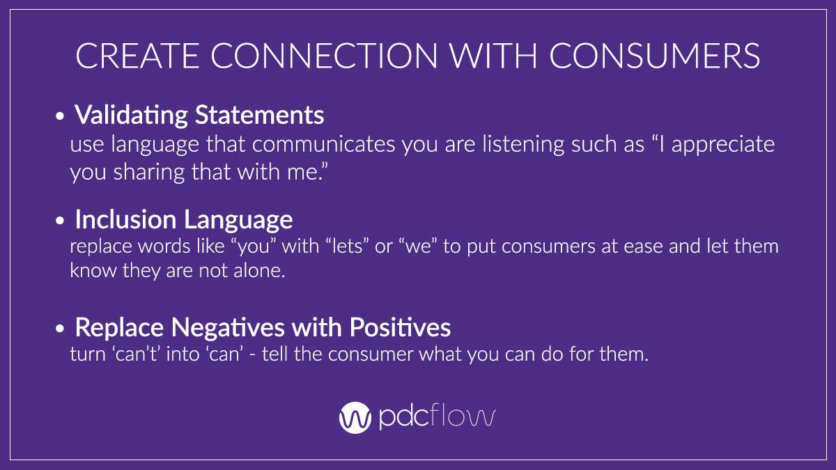 Create Connection with Consumers