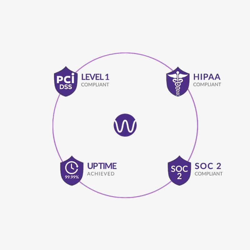 HIPAA compliant document and esignature services