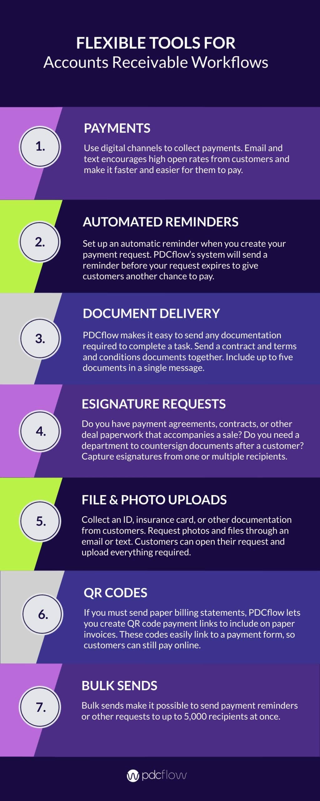 PDCflow Software for Accounts Receivable Workflows