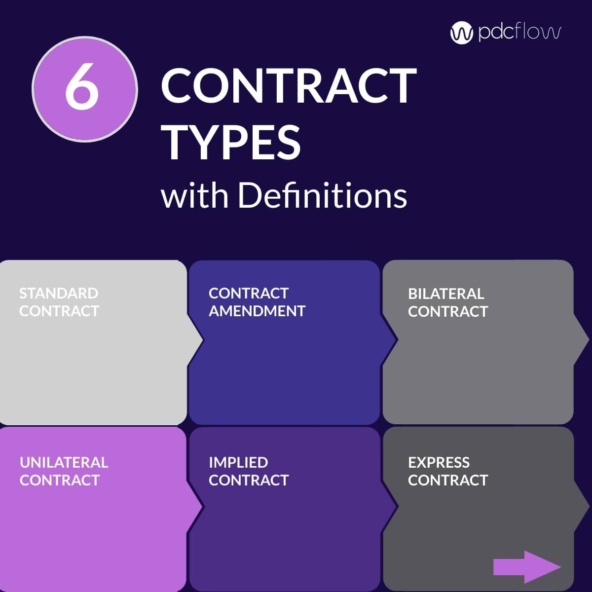 Contract Types with Definitions - Slide 1