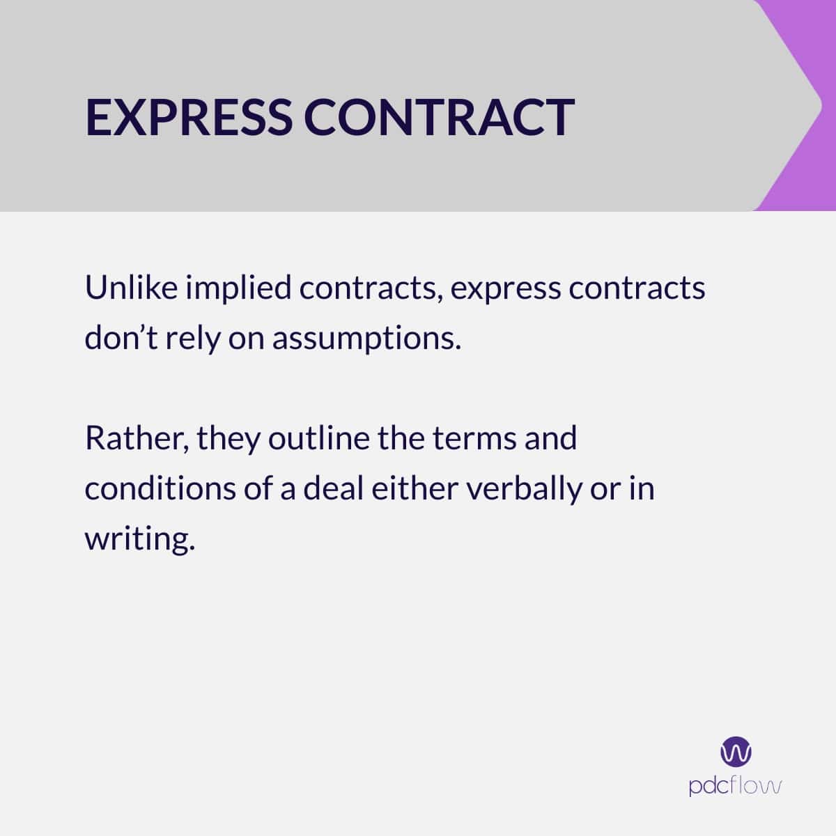 Express Contract Definition