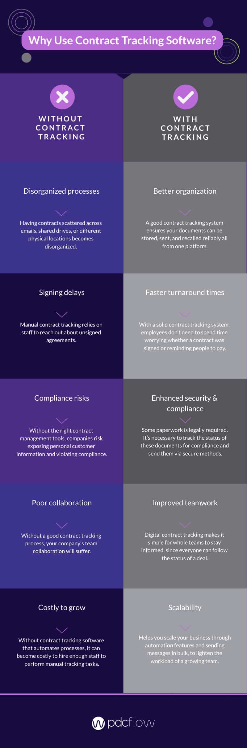 Contract Tracking Software Infographic